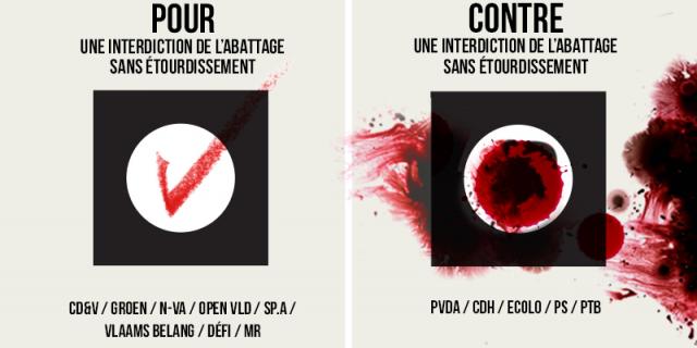 Comment se prononcent les partis bruxellois
