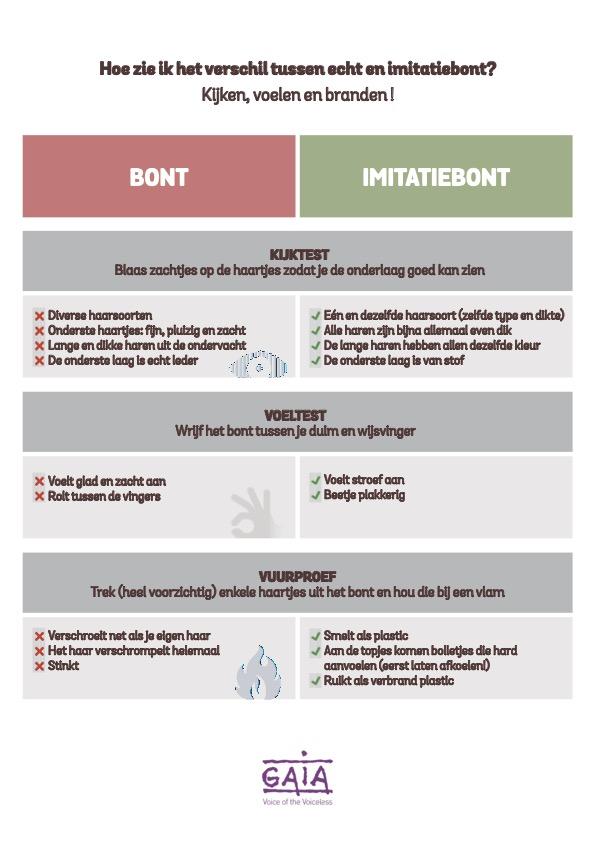 bont test