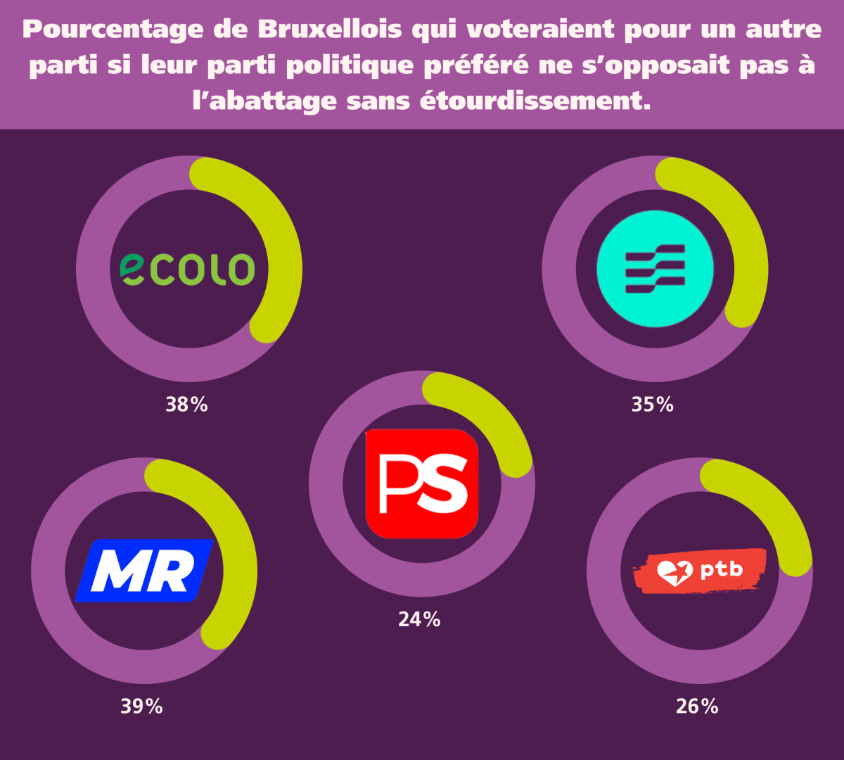 infographie parties politiques